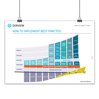 Maxi Poster: "How to Implement ITIL" (EN)