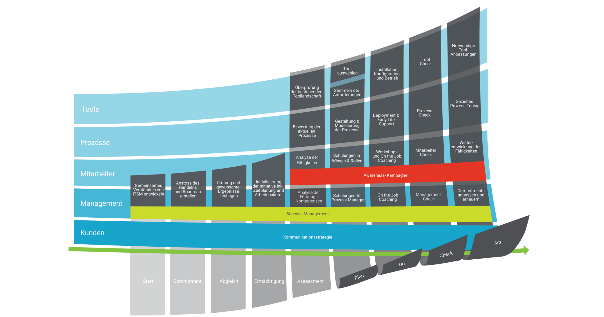 Infographic: How to Implement ITSM v2
